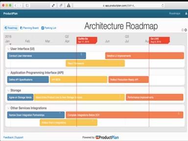 Product Architecture Roadmap
