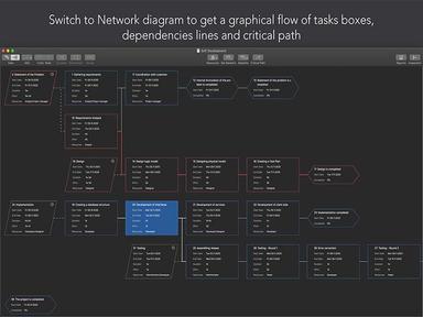 Network diagram view will help you easily map out the project schedule and work sequence, track its progress and completion.
