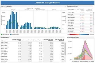 Resource Manager Metrics