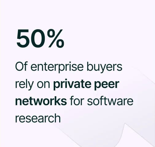 From Clicks to Conversions in B2B SaaS